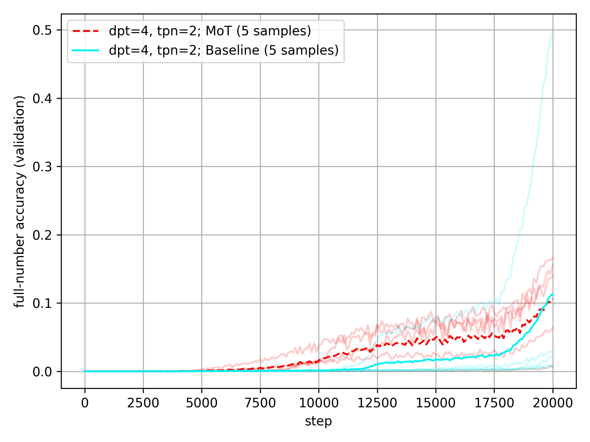 Outliers