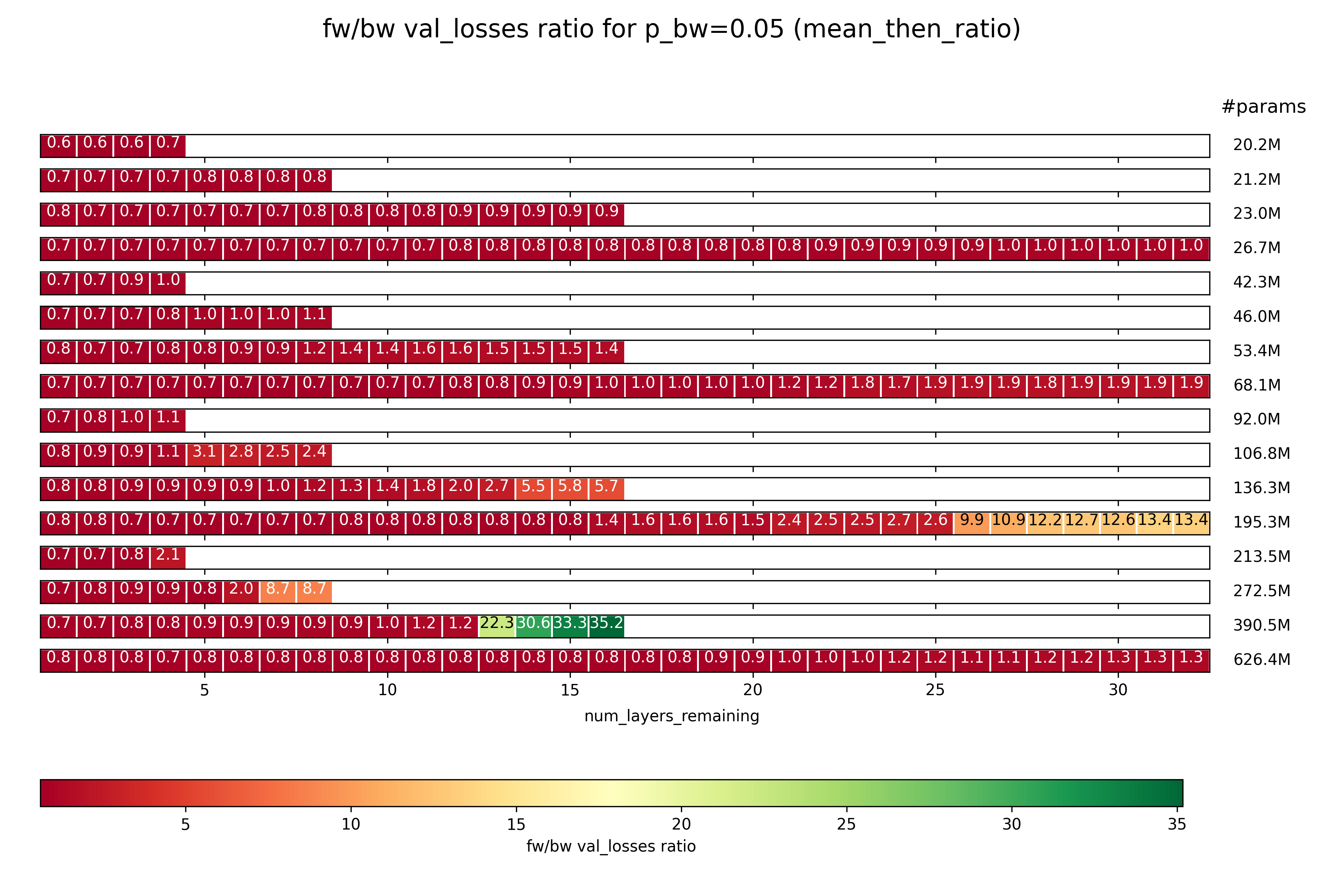 fw- vs bw- val-loss for p_bw=5% (mean-then-ratio)