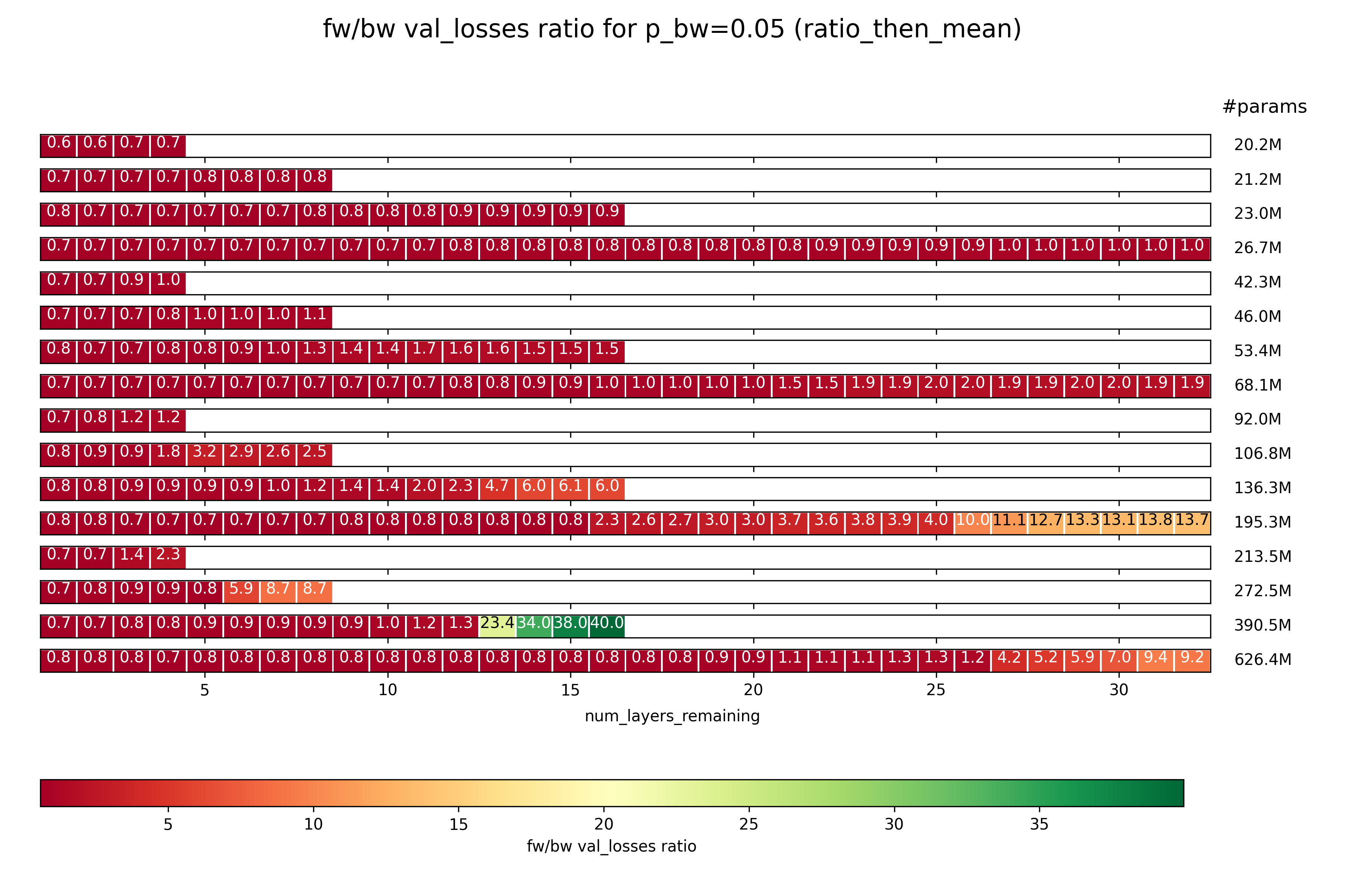 fw- vs bw- val-loss for p_bw=5% (ratio-then-mean)