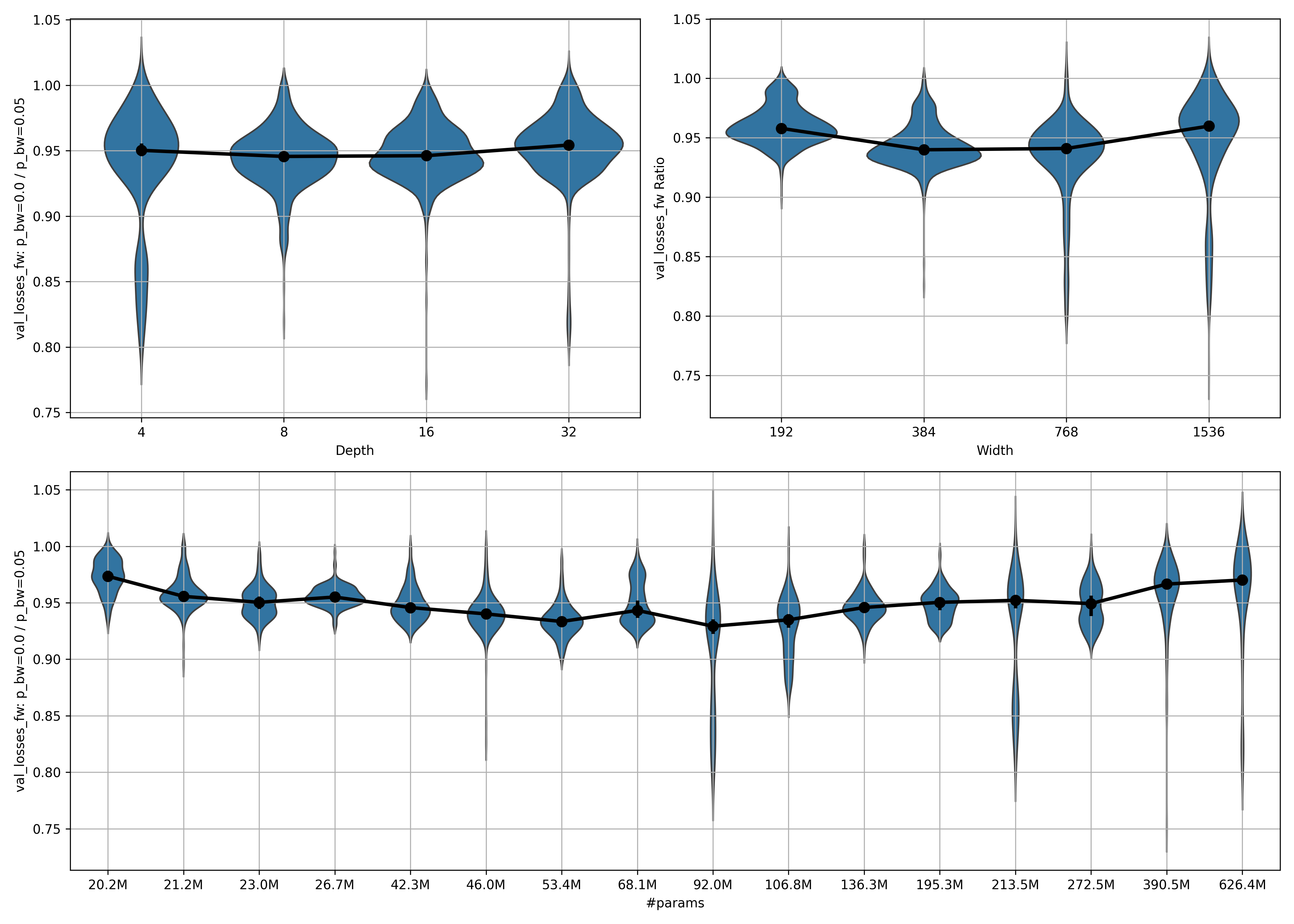 (Violinplot) Ratio 1 by model size: epoch 1